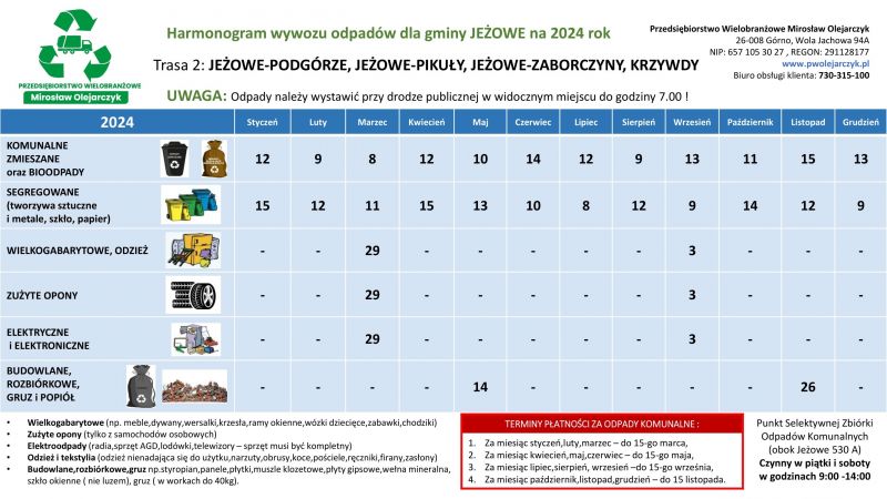 Odpady2024-rejon-Jeżowe-Podgórze.jpg