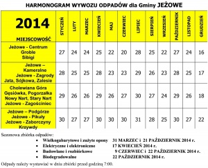 Smieci2014.jpg