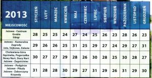 Smieci2013.JPG