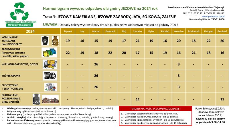 Odpady2024-rejon-Jeżowe-Kameralne.jpg
