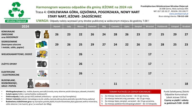 Odpady2024-rejon-Jeżowe-Zagościniec.jpg