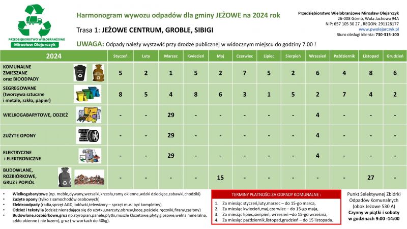 Odpady2024-rejon-Jeżowe-Centrum.jpg